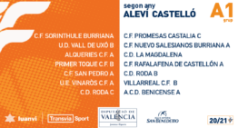 Las ligas Alevines de Castellón 20-21 tienen componentes y grupos confirmados