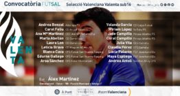 Las selecciones Valenta sub16 y sub19 de fútbol sala anuncian sus convocatorias