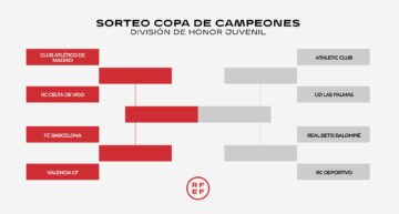 El FC Barcelona, rival del Valencia CF en los Cuartos de la Copa de Campeones de División de Honor Juvenil