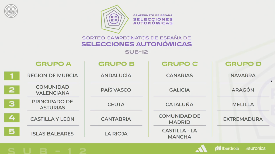 Murcia, Asturias, Castilla y León y Baleares serán los rivales de la Selecció Valenciana sub12 en el Campeonato de España